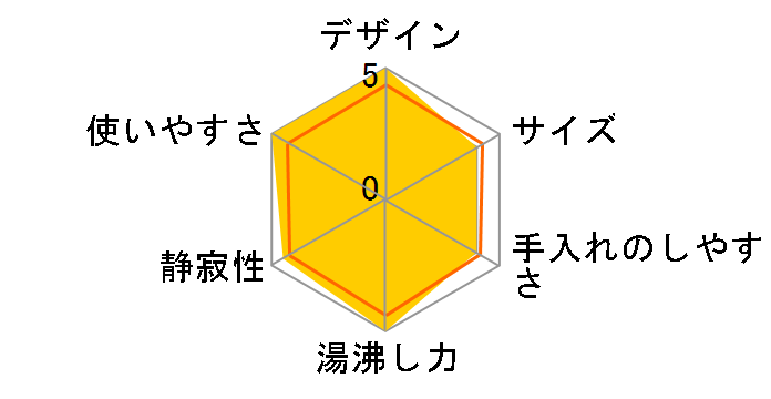 �J�t�F ���b�N �R���g���[�� 0.8L KO9208JP�̃��[�U�[���r���[