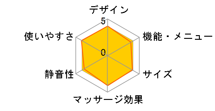 �N�b�V�����}�b�T�[�W �~�j MCR8024T [�^�E�j�[�u���E��]�̃��[�U�[���r���[