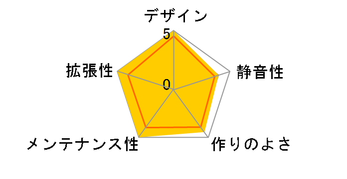 FLUX [�u���b�N]�̃��[�U�[���r���[