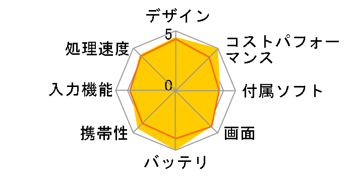 TCL TAB 8 Gen 2 8188X1 [�u���b�N]�̃��[�U�[���r���[