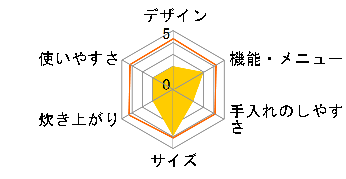 SP-RCMC4 [�t�H���X�g�O���[��]�̃��[�U�[���r���[