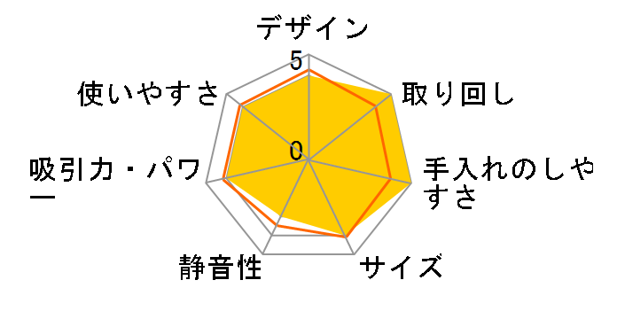 CL180FDWHW�̃��[�U�[���r���[