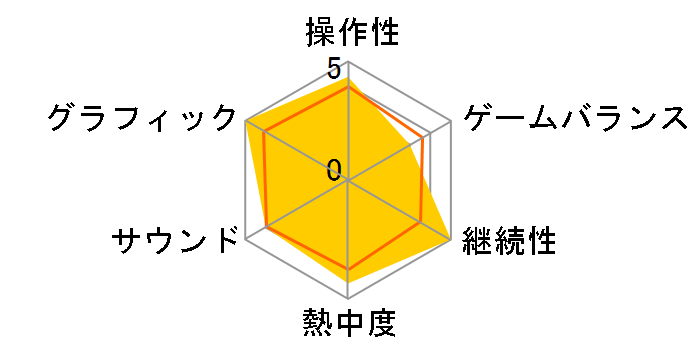 �L���O�_���J���E�f���o�����X II [PS5]�̃��[�U�[���r���[