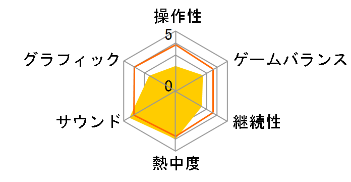 �N���V�b�N�_���W����X3 [Nintendo Switch]�̃��[�U�[���r���[