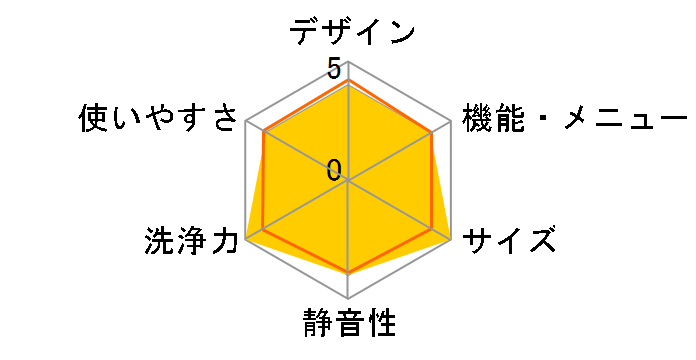 �j�I�C�E�H�b�V�� MHTWSHSWH [�z���C�g]�̃��[�U�[���r���[