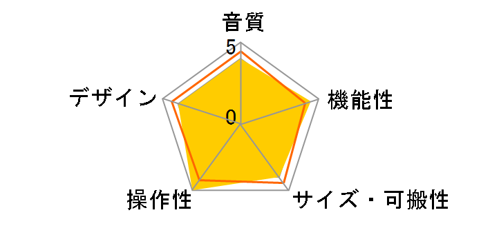 Scarlett 2i2 4th Gen�̃��[�U�[���r���[