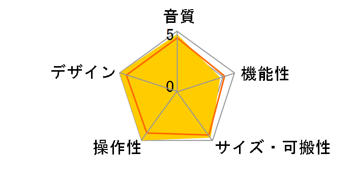 Scarlett Solo 4th Gen�̃��[�U�[���r���[