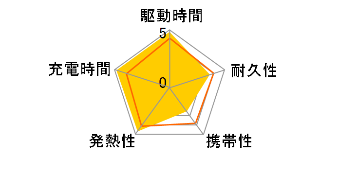 Power Bank (20000mAh 87W Built-In USB-C �P�[�u��) A1383N11 [�u���b�N]�̃��[�U�[���r���[