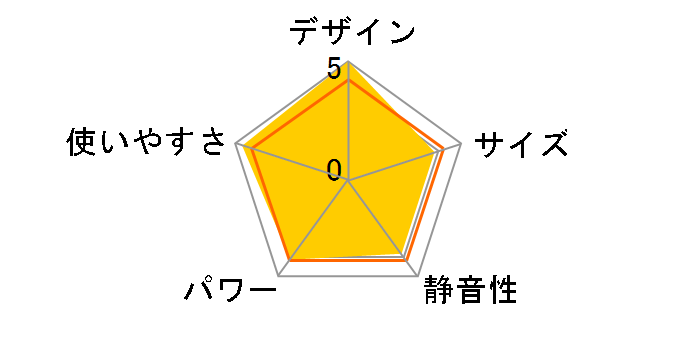 Dyson Purifier Hot + Cool HP2 De-NOx HP12 WG [�z���C�g/�S�[���h]�̃��[�U�[���r���[