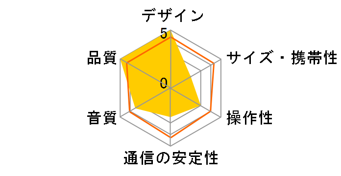 Zeppelin Pro Edition ZEPPELINPRO/GOLD [�\�[���[�E�S�[���h]�̃��[�U�[���r���[