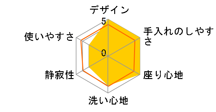 �A�v���R�b�gP AP2AK TCF5841AUP #NW1 [�z���C�g]�̃��[�U�[���r���[