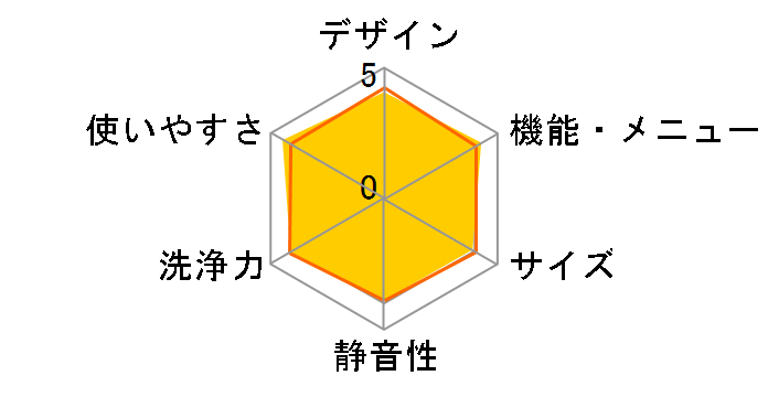 �r�b�O�h���� BD-STX130KL(W) [�z���C�g]�̃��[�U�[���r���[