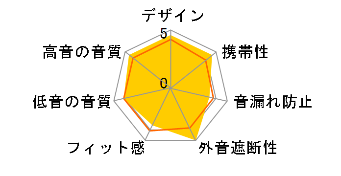 OpenRun USB-C SKZ-EP-000037 [�u���[]�̃��[�U�[���r���[