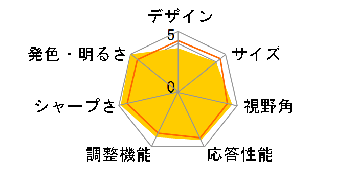 M27E6V-PRO [27�C���`]�̃��[�U�[���r���[