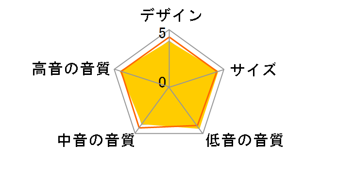 Debut B5.3 [�y�A]�̃��[�U�[���r���[