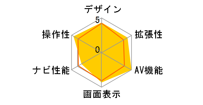 �ʑ��i�r MDV-M911HDF�̃��[�U�[���r���[