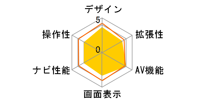 �ʑ��i�r MDV-M911HDL�̃��[�U�[���r���[