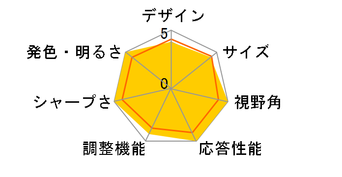 ROG Strix XG259CS-R [24.5�C���`]�̃��[�U�[���r���[