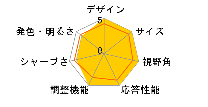 SP-160TW [16�C���`]�̃��[�U�[���r���[