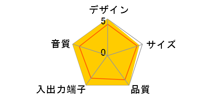 SP-P10CUSBWH [�z���C�g]�̃��[�U�[���r���[