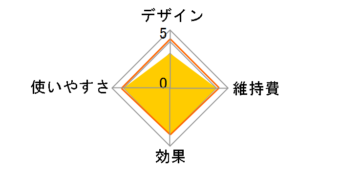 ADR-3401�̃��[�U�[���r���[