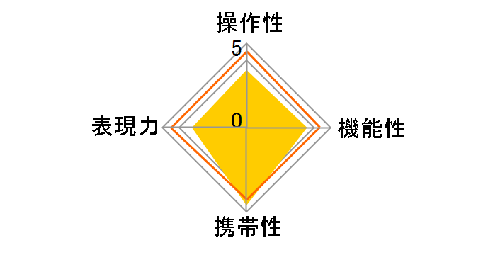 LUMIX S 18-40mm F4.5-6.3 S-R1840�̃��[�U�[���r���[