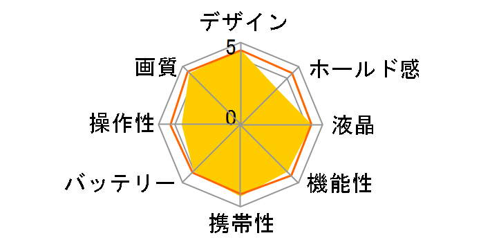 LUMIX DC-S9N-K �L�p�Y�[�������Y�L�b�g [�W�F�b�g�u���b�N]�̃��[�U�[���r���[