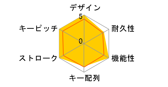 B1P-K2-JIS [�z���C�g]�̃��[�U�[���r���[