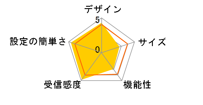 Archer BE900�̃��[�U�[���r���[