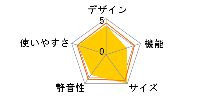 R-V32V(S) [�O���t�@�C�g�V���o�[]�̃��[�U�[���r���[