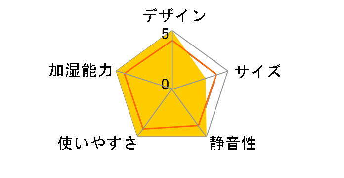 SKJ-RY30SKG(WH)�̃��[�U�[���r���[