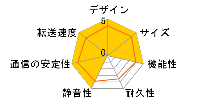 LAN DISK L HDL1-LE04�̃��[�U�[���r���[