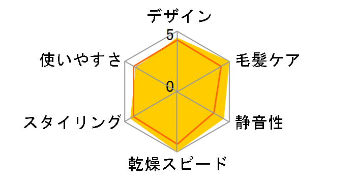 SALONIA �G�A�g���[�g�����g�h���C���[ SAL24211BK [�O���t�@�C�g�u���b�N]�̃��[�U�[���r���[