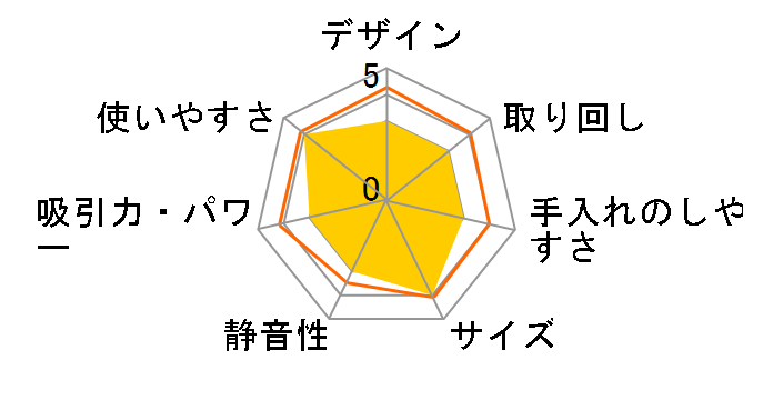 �̂с`��X�e�B�b�N AQC-PX2R-W [�z���C�g]�̃��[�U�[���r���[