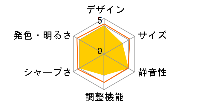 dreamio EH-LS11000 [�z���C�g]�̃��[�U�[���r���[