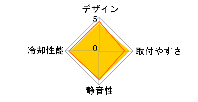 CPS RT400-BK [�u���b�N]�̃��[�U�[���r���[