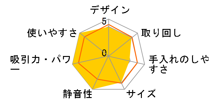 Xiaomi ���{�b�g�|���@ X20 Max D109GL [�u���b�N]�̃��[�U�[���r���[