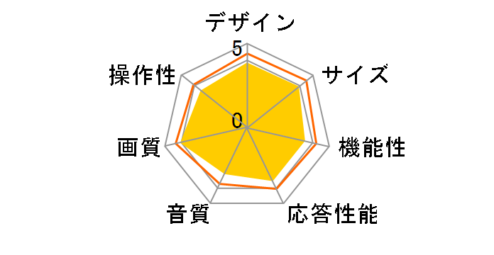 Xiaomi TV Max 100 2025 [100�C���` �_�[�N�O���[]�̃��[�U�[���r���[