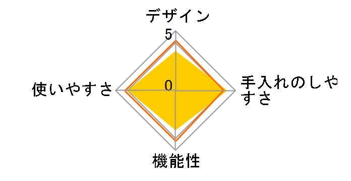 TIGER COOKPOT COK-B220-WM [�}�b�g�z���C�g]�̃��[�U�[���r���[