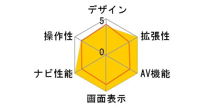 �T�C�o�[�i�r AVIC-CZ912IV�̃��[�U�[���r���[