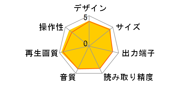 DMP-BD90S�̃��[�U�[���r���[