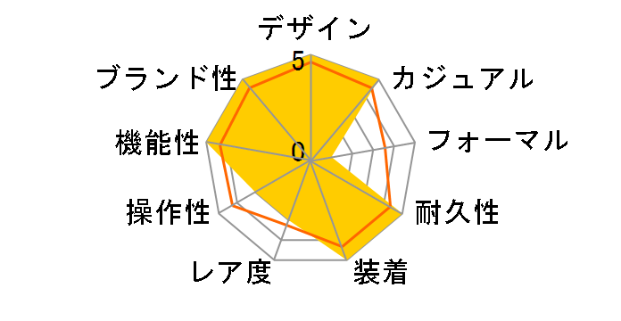 G-SHOCK ITZY�R���{���[�V�������f�� GMD-S5610IT-3JR�̃��[�U�[���r���[