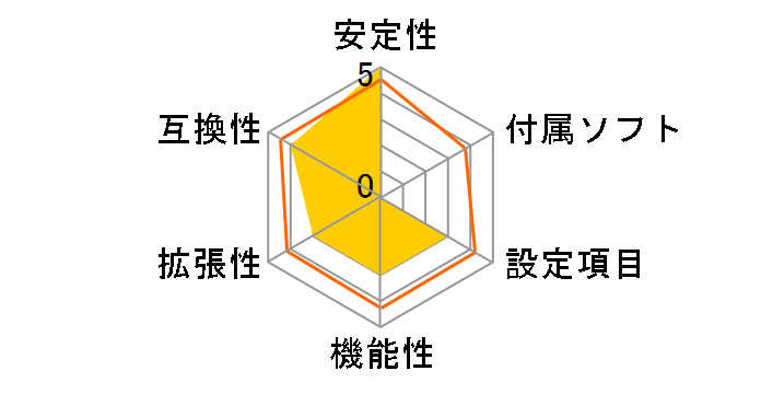 ROG MAXIMUS Z890 APEX�̃��[�U�[���r���[