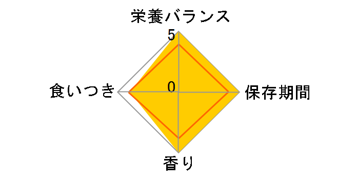 ���Ȃ����{ �����p 2.4kg�̃��[�U�[���r���[