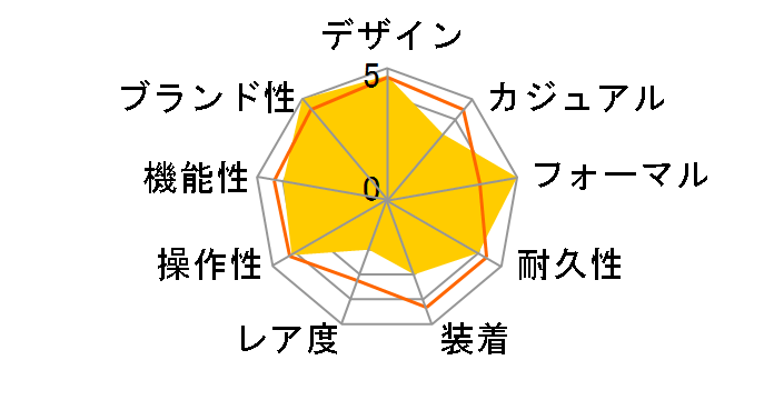 �Z�C�R�[ �Z���N�V���� S�V���[�Y SBTH007�̃��[�U�[���r���[