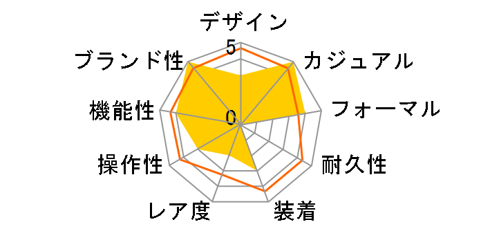 �Z�C�R�[ �Z���N�V���� S�V���[�Y SBPX153�̃��[�U�[���r���[