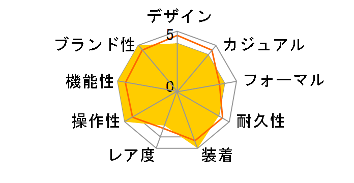 �Z�C�R�[ �Z���N�V���� S�V���[�Y SBPX157�̃��[�U�[���r���[