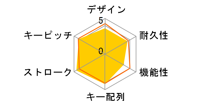 PRO X TKL RAPID G-PKB-TKL-RTWH [�z���C�g]�̃��[�U�[���r���[