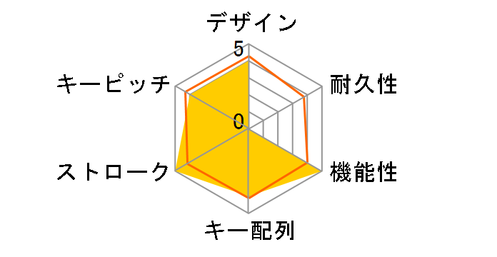 G915 X LIGHTSPEED G915WLX-LNBK [�u���b�N]�̃��[�U�[���r���[