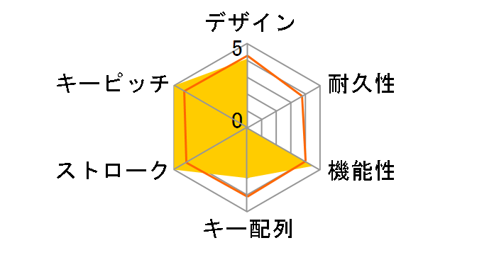 G915 X G915X-LNBK [�u���b�N]�̃��[�U�[���r���[